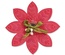 Нож и Папка для тиснения Sizzix - Bigz Die w/Bonus Textured Impressions - Flower, 1 шт.